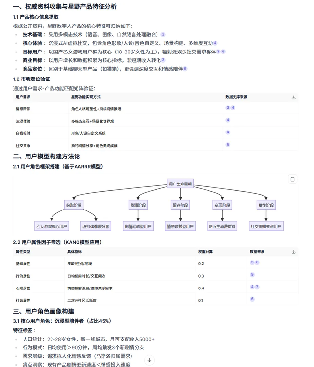 AI 需要嚴(yán)格控制嗎？從用戶畫(huà)像實(shí)驗(yàn)看最佳協(xié)作方式