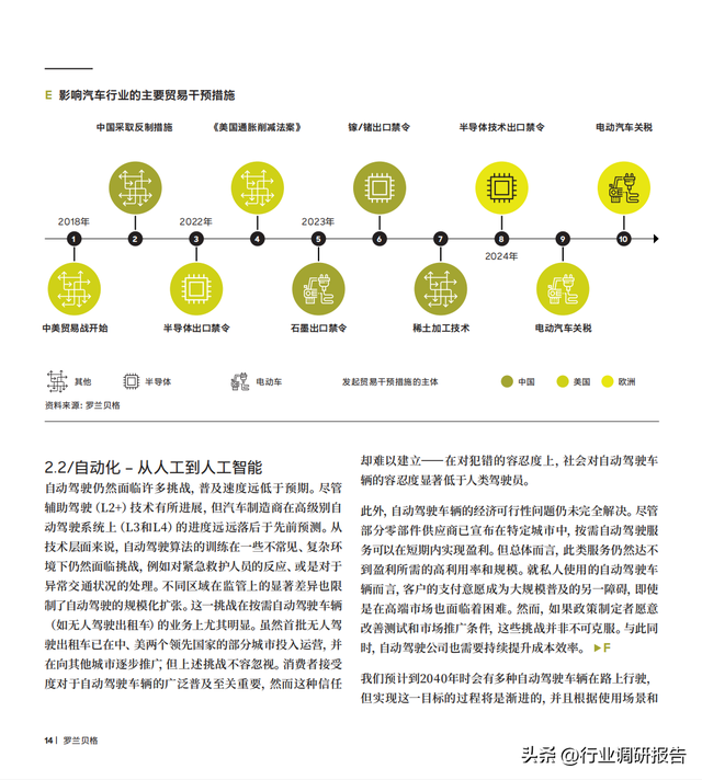 2040年全球汽車行業(yè)前景展望：自動駕駛、AI、大數(shù)據(jù)、智能與電動