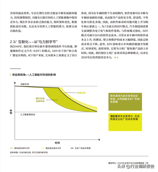 2040年全球汽車行業(yè)前景展望：自動駕駛、AI、大數(shù)據(jù)、智能與電動