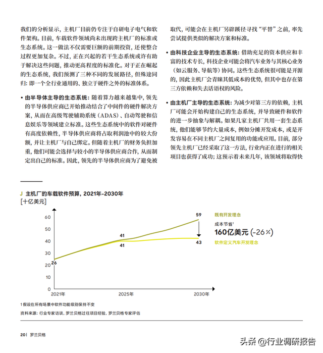2040年全球汽車行業(yè)前景展望：自動駕駛、AI、大數(shù)據(jù)、智能與電動
