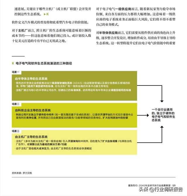 2040年全球汽車行業(yè)前景展望：自動駕駛、AI、大數(shù)據(jù)、智能與電動