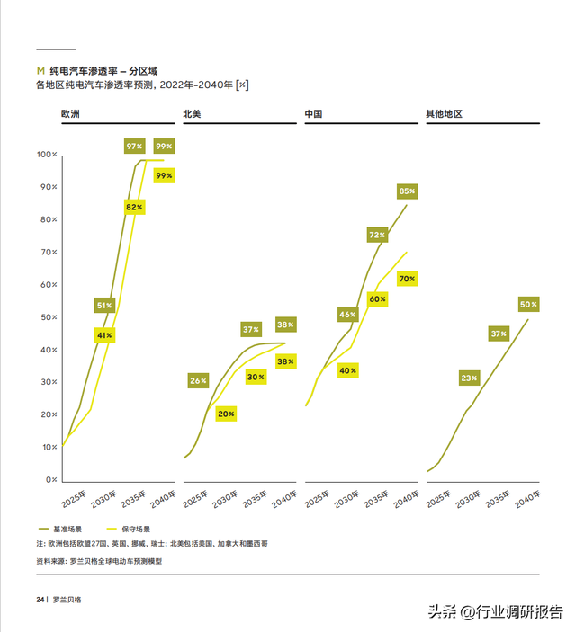 2040年全球汽車行業(yè)前景展望：自動駕駛、AI、大數(shù)據(jù)、智能與電動