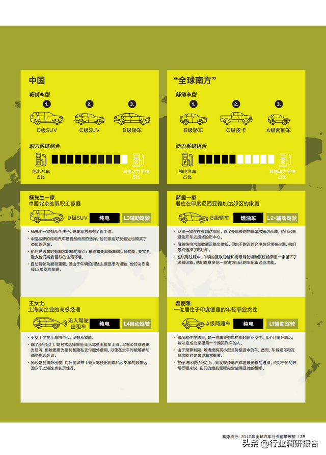 2040年全球汽車行業(yè)前景展望：自動駕駛、AI、大數(shù)據(jù)、智能與電動