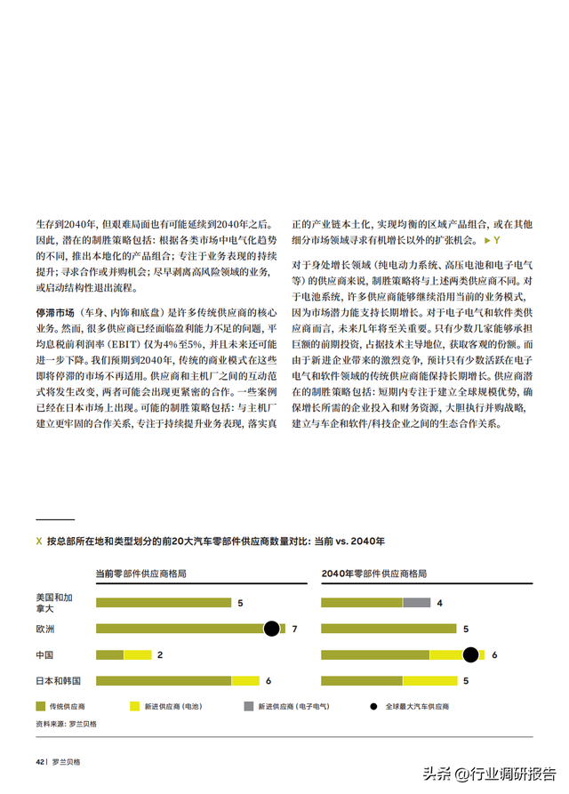 2040年全球汽車行業(yè)前景展望：自動駕駛、AI、大數(shù)據(jù)、智能與電動
