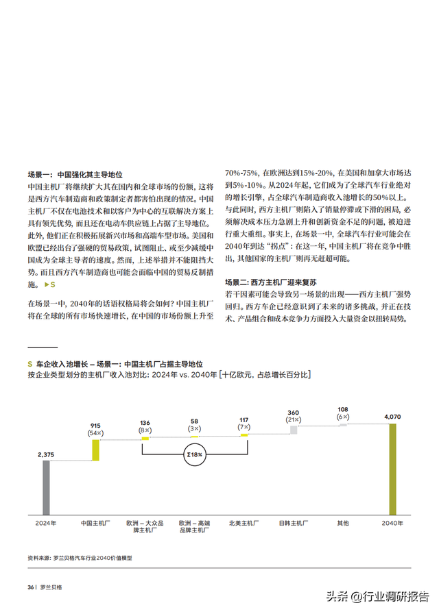 2040年全球汽車行業(yè)前景展望：自動駕駛、AI、大數(shù)據(jù)、智能與電動