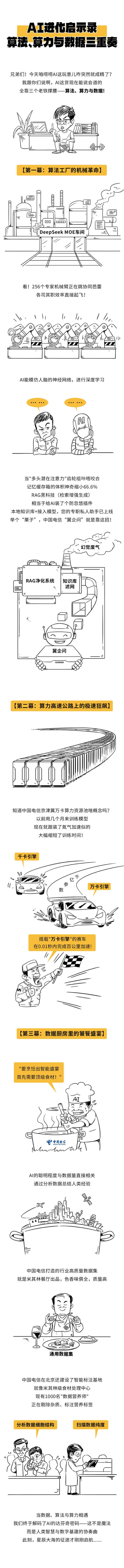 AI進(jìn)化啟示錄——為啥現(xiàn)在人工智能如此“聰明”？