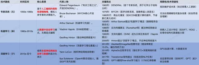 如何轉(zhuǎn)型AI產(chǎn)品經(jīng)理？基礎(chǔ)概念篇